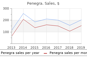 buy genuine penegra on-line