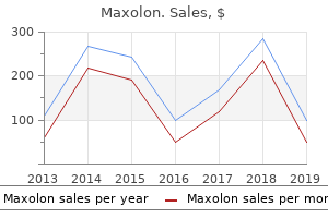 purchase maxolon 10 mg mastercard