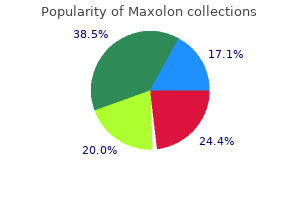 order maxolon us