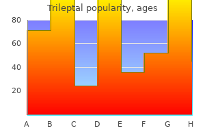 order trileptal amex