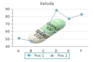 order generic xeloda line