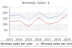 purchase nimotop 30 mg without a prescription