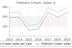 purchase discount tretinoin cream online