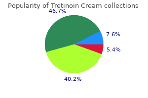 purchase tretinoin cream 0.025% without a prescription