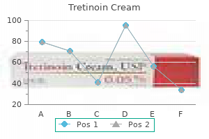 order tretinoin cream 0.025% otc