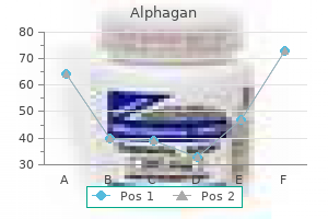 purchase alphagan amex