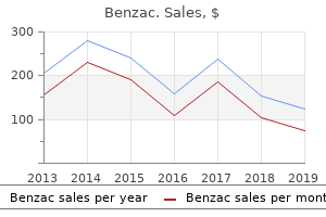 benzac 20gr with mastercard