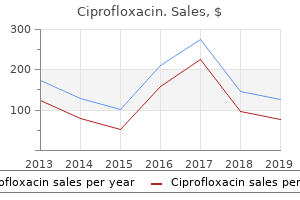discount ciprofloxacin 250 mg online