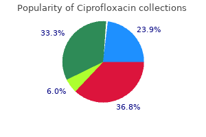 best 250mg ciprofloxacin