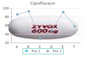 ciprofloxacin 750 mg low price