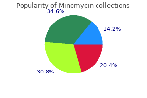 order minomycin online